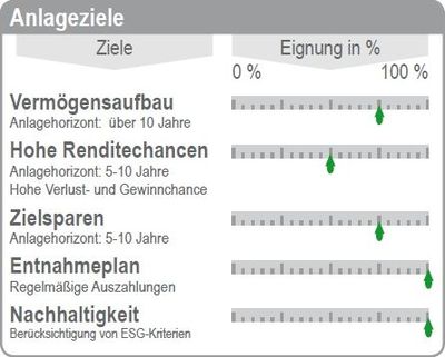 3hs_anlageziele_nachhaltig_400