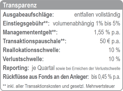 3hs_transparenz_rendite_2104_400